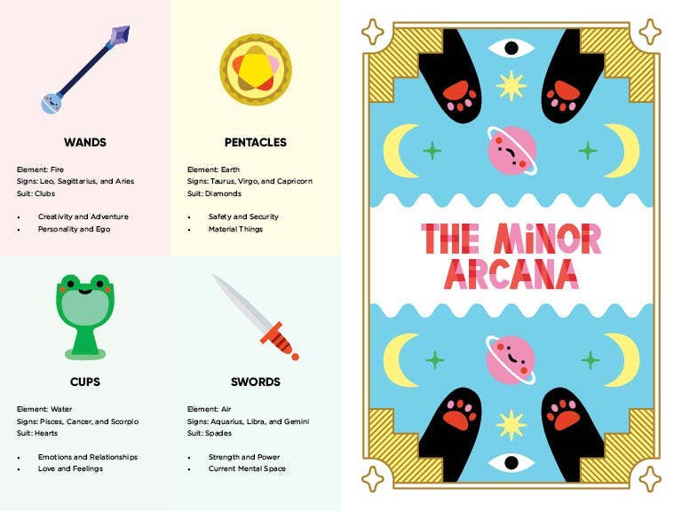 Mystic Cats Tarot: A 78-Card Deck and Guidebook - Freshie & Zero Studio Shop
